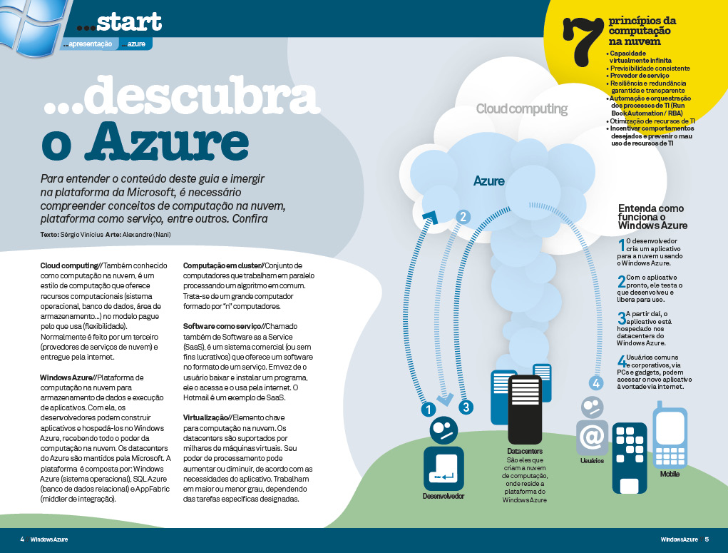 Guia Windows Azure / Editora Europa